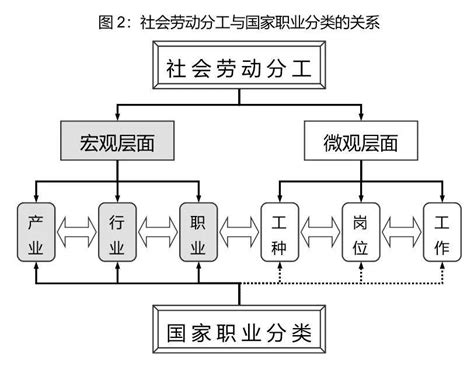 物流 五行|五行的职业分类